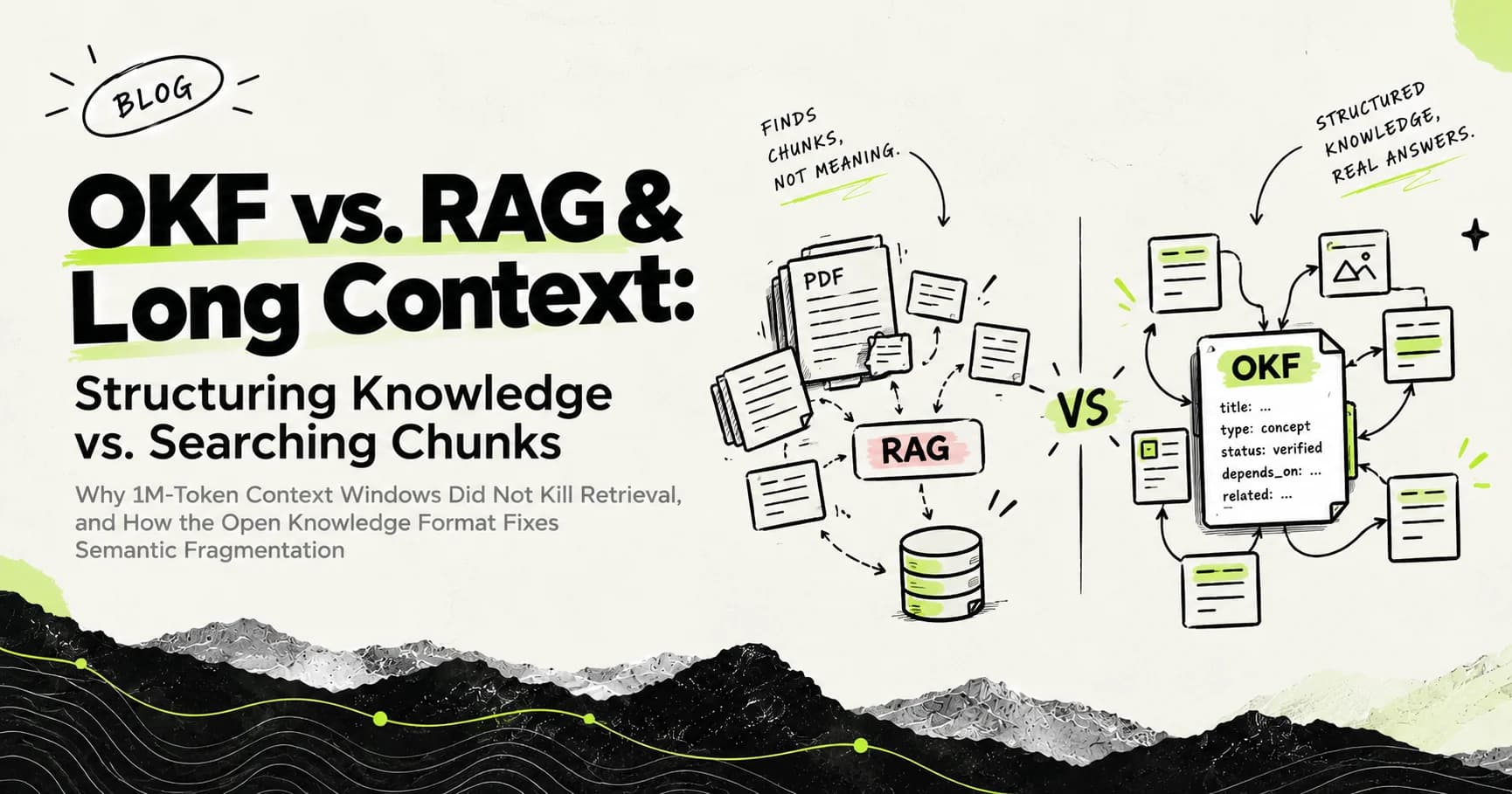 OKF vs. RAG & Long Context: Structuring Knowledge vs. Searching Chunks