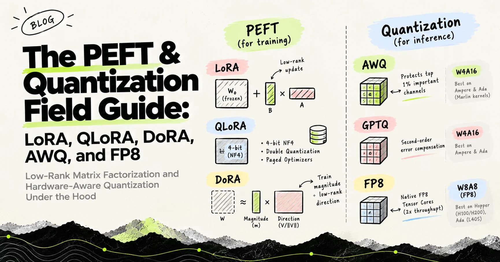 The PEFT & Quantization Field Guide: LoRA, QLoRA, DoRA, AWQ, and FP8